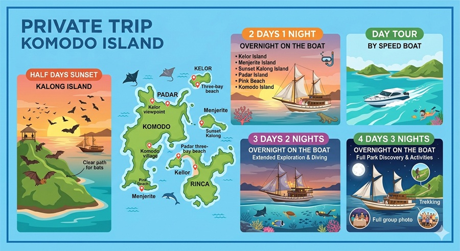 Option of Private trip to Komodo island