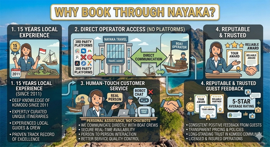 Why book through Nayaka